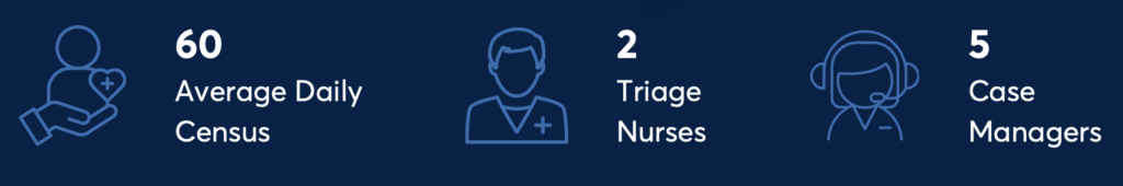 North Shore Improves Operations and Scales Census with 24/7 Triage Support